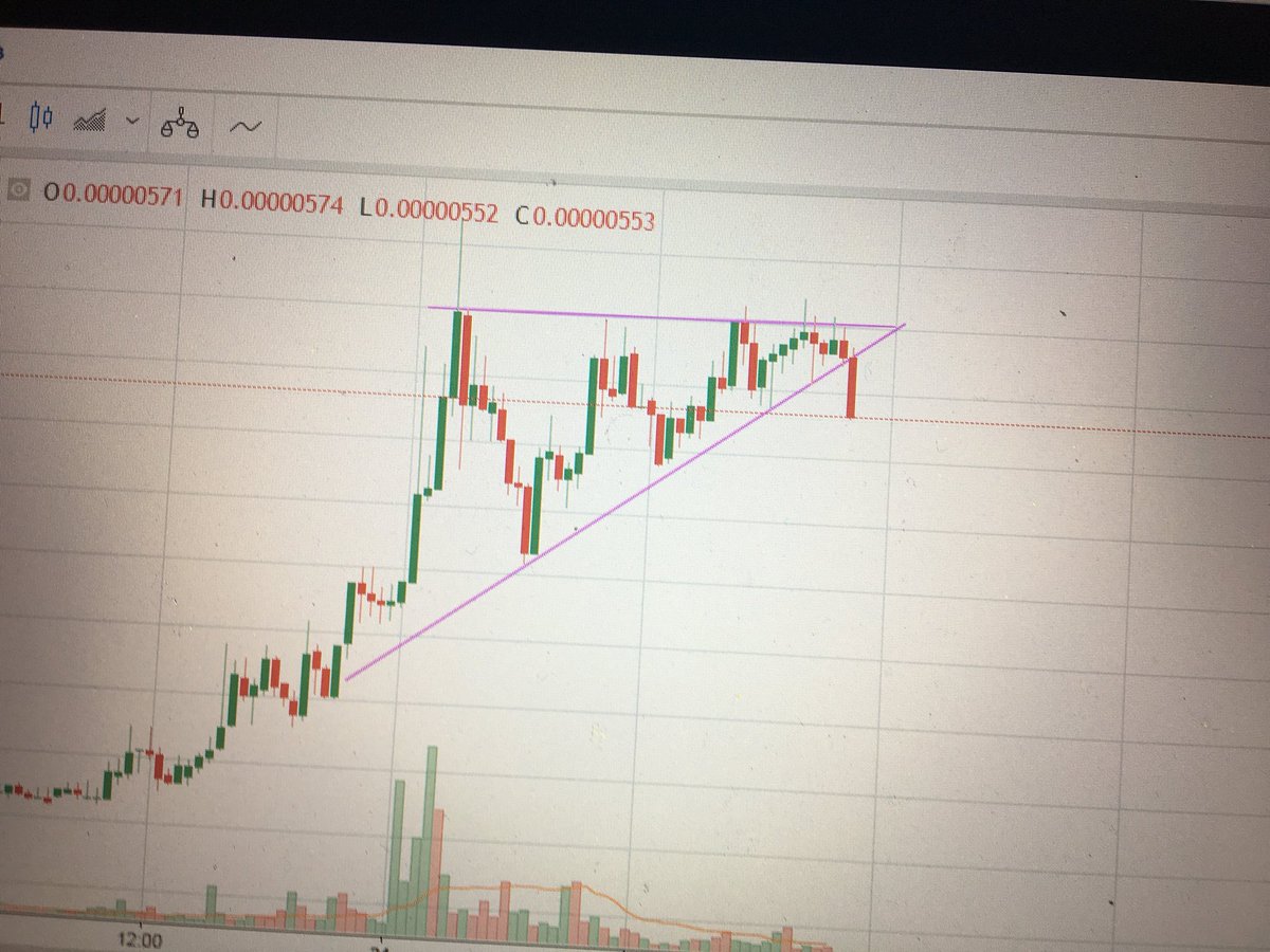 mycryptodigest's tweet photo. https://t.co/IMVR8I5CDW