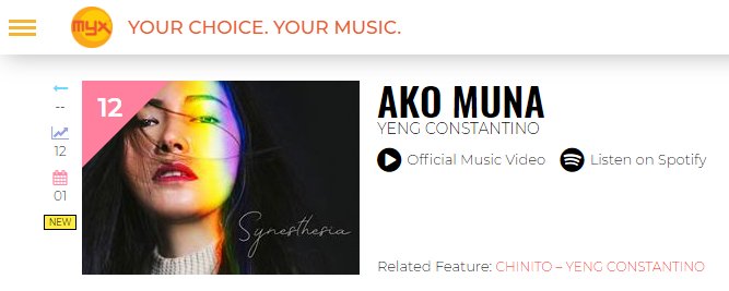 theyengsters's tweet photo. Yey! Back to back! #12- AKO MUNA & #19- PINIPIGIL on Pinoy Myx Countdown yesterday (03-24-18) π
Congrats Pop Rock Superstar @YengPLUGGEDin ππ
Keep on voting Yengsters! π
@StarMusicPH @cornerstone_ofc
#AkoMuna #Pinipigil #Synesthesia #YengConstantino https://t.co/Rq1A2f8zHv