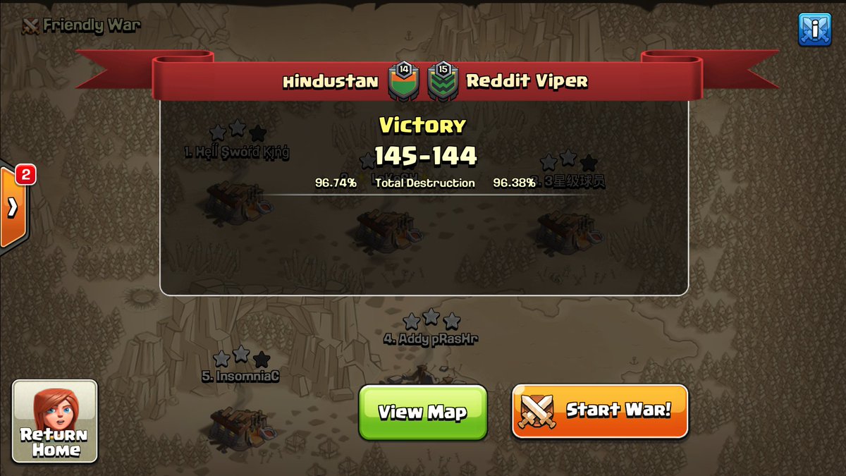 Hindustan_Clash's tweet image. Week 6 of @champwarleague brought along one of the best wars of season so far. 30 combined 10v10 triples in this one. 11v11 game made the difference but both sides did not perform up to the previously set standard. Thanks for an amazing war and GL for the season @redditvipercoc1