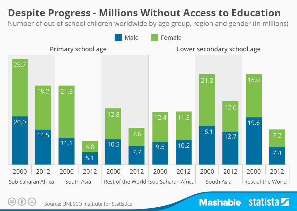 Asian american education statistics