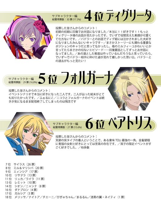 ありがとうテイルズオブリンクのtwitterイラスト検索結果 古い順