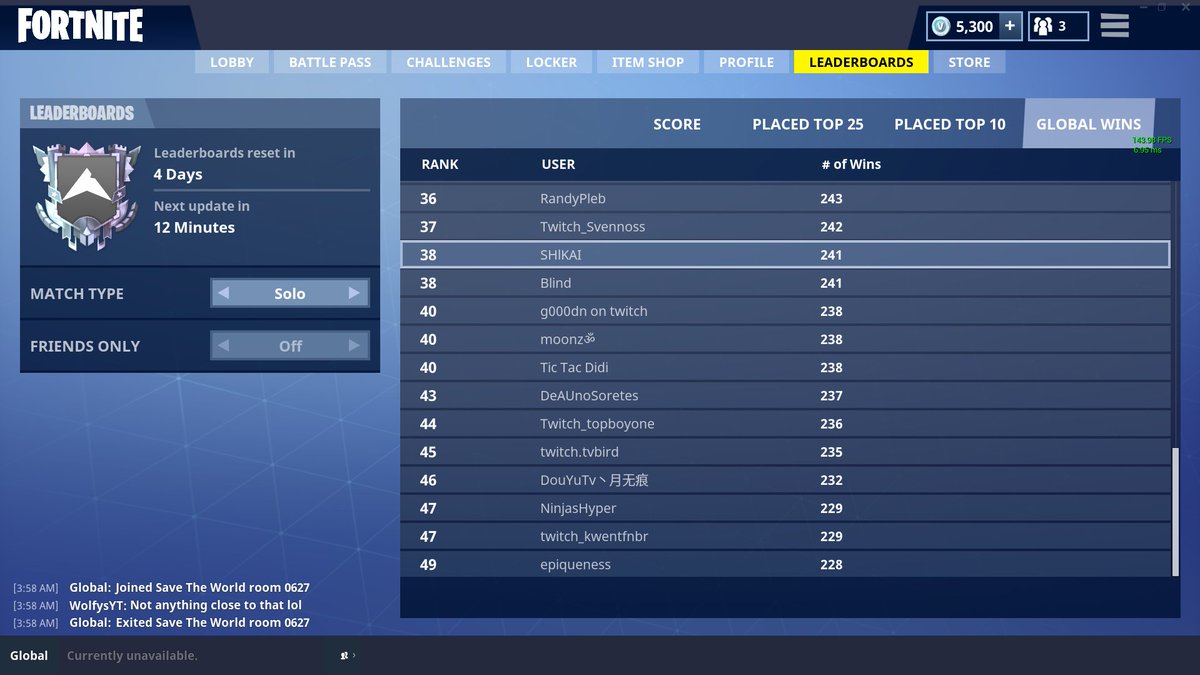 Shikai On Twitter Rank 38 Na Global Leaderboard De Solo Nesta Season Do Fortnite Com 241 Wins Fortnite Leaderboards Global Wins Fortnite Leaderboards Global Wins Shikai On Twitter Rank 38 Na Global Leaderboard De Solo Nesta Season Do Fortnite Com 241 Wins