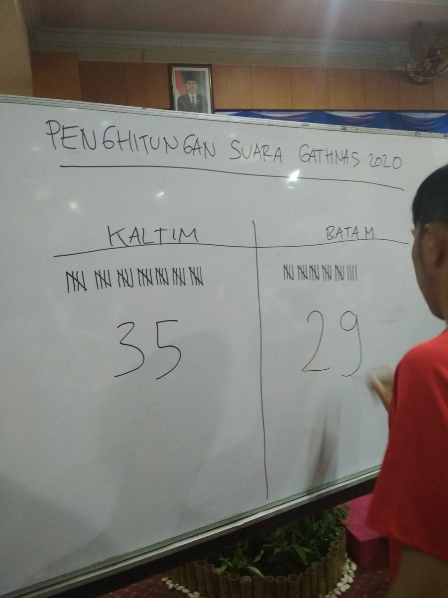 Selamat untuk MI Borneo khususnya <a href="/MI_SezSamarinda/">Milanisti Samarinda</a> dan <a href="/MIsezBalikpapan/">Milanisti Balikpapan</a> yang resmi menjadi Tuan Rumah Gathering Nasional Milanisti Indonesia Tahun 2020.
