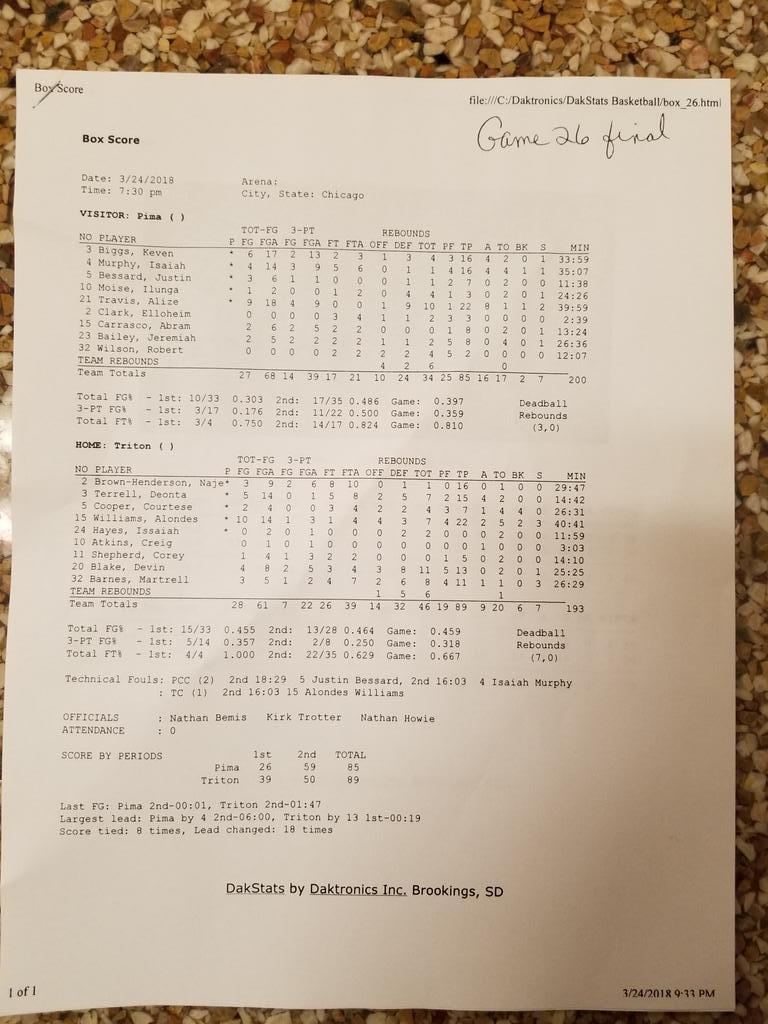PimaAthletics's tweet image. Final stats #PimaBasketball #NJCAATournament #Final2