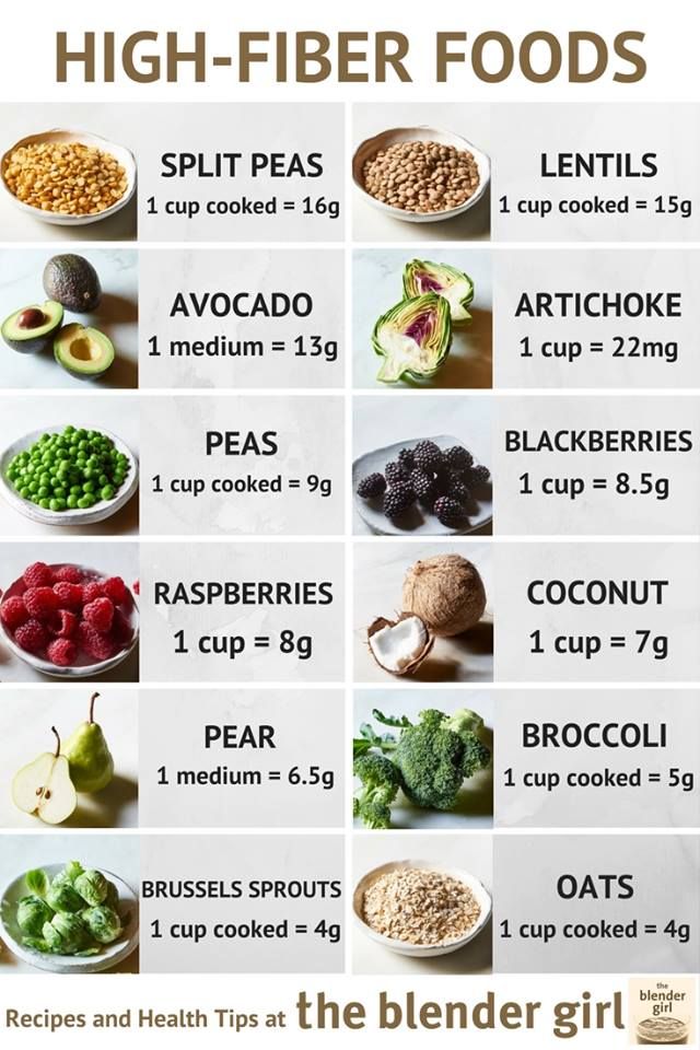 The Blender Girl Ar Twitter High Fiber Foods Dietary The Blender Girl Ar Twitter High Fiber Foods Dietary