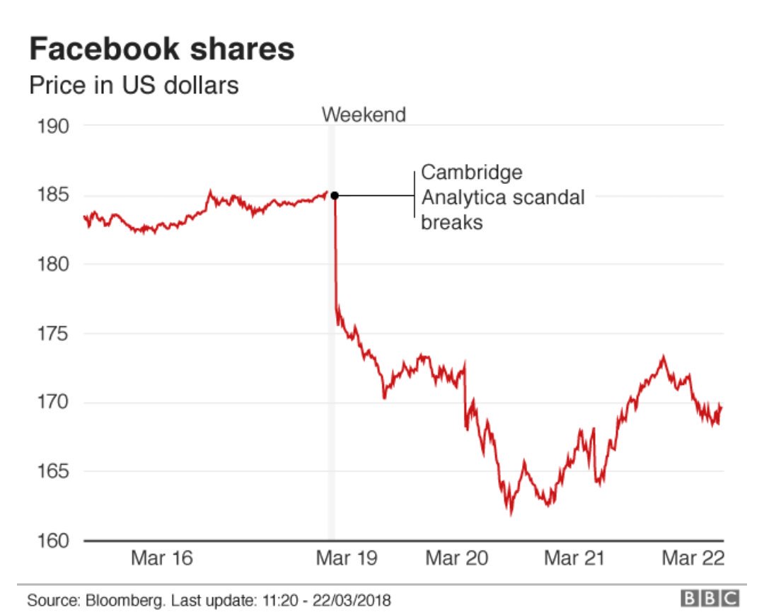 Акции facebook