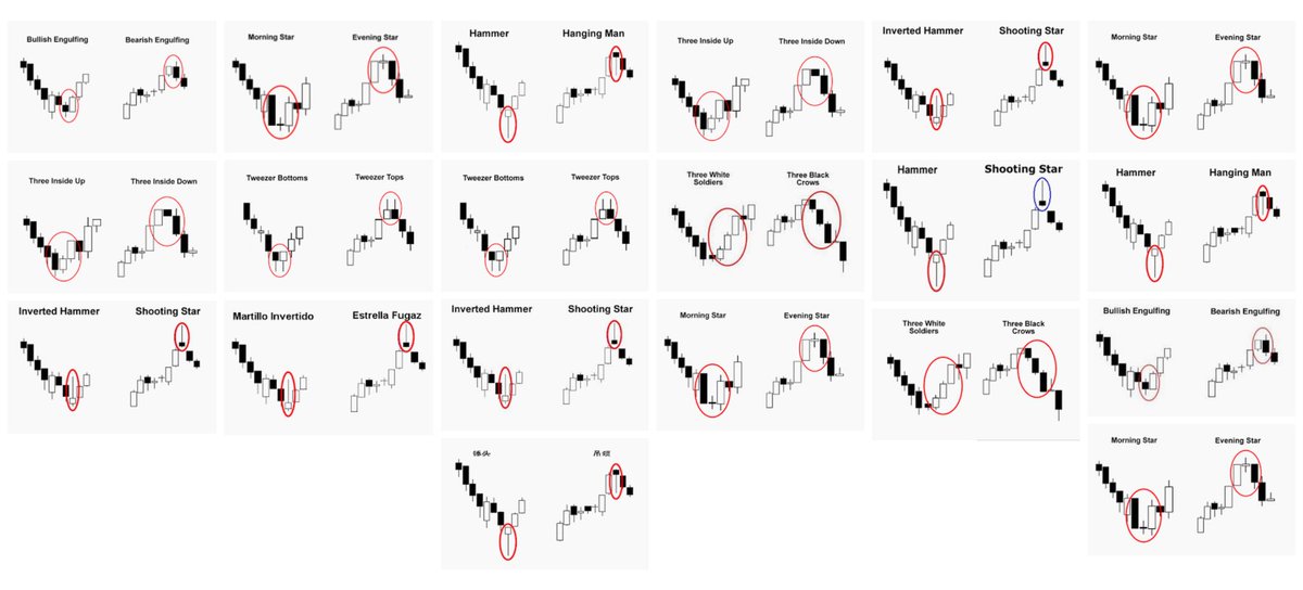 Chart Patterns Cheat Sheet