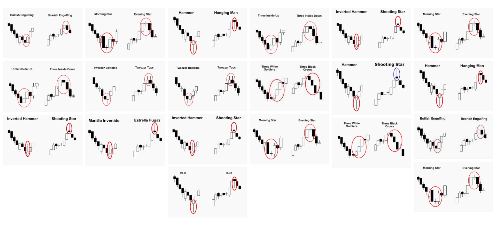 Forex trading patterns cheat sheet