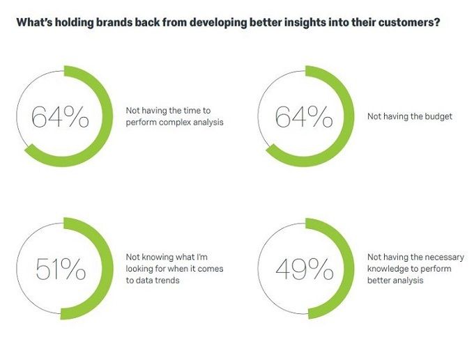 The best digital marketing stats we’ve seen this week buff.ly/2px8zoO #marketing #feedly #sundaymotivation #sundaymorning