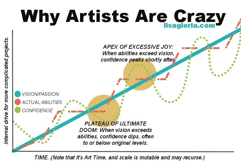 chrischalkart's tweet photo. Why artists are crazy...  #art #artists #crazy #behappy #smile https://t.co/e7pz0KmjlF