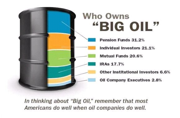 Oil funds investing 360t fxall forex