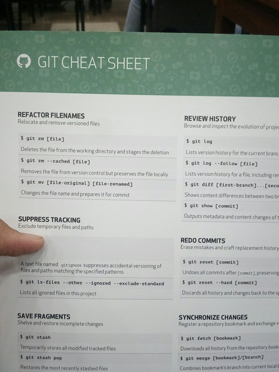 Avirocks412's tweet photo. Git cheat sheet #frcrce https://t.co/z2bK5jAv3g