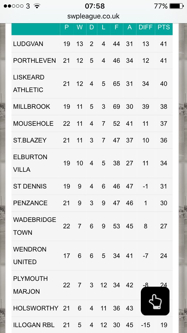 PorthlevenAFC's tweet photo. Anybody's league now #OneMorePort https://t.co/uhAWHCaFro