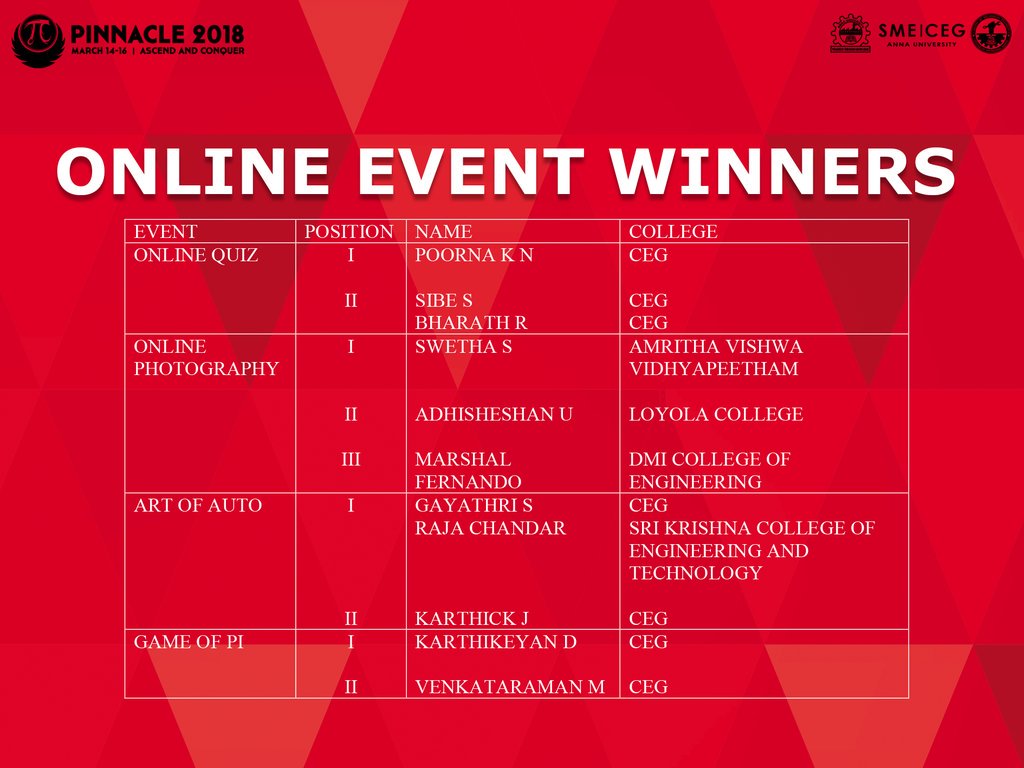 SME_CEG's tweet photo. Online Event Winners list 
#sme_ceg 
#pinnacle_ceg https://t.co/Kcpidexnij