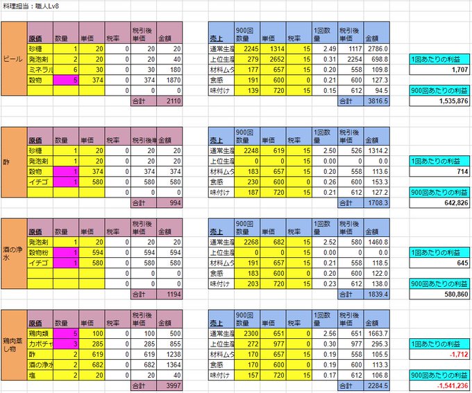 料理で貢献度を荒稼ぎする運用体制構築マニュアル 楽な砂漠 黒い砂漠をもっと楽に