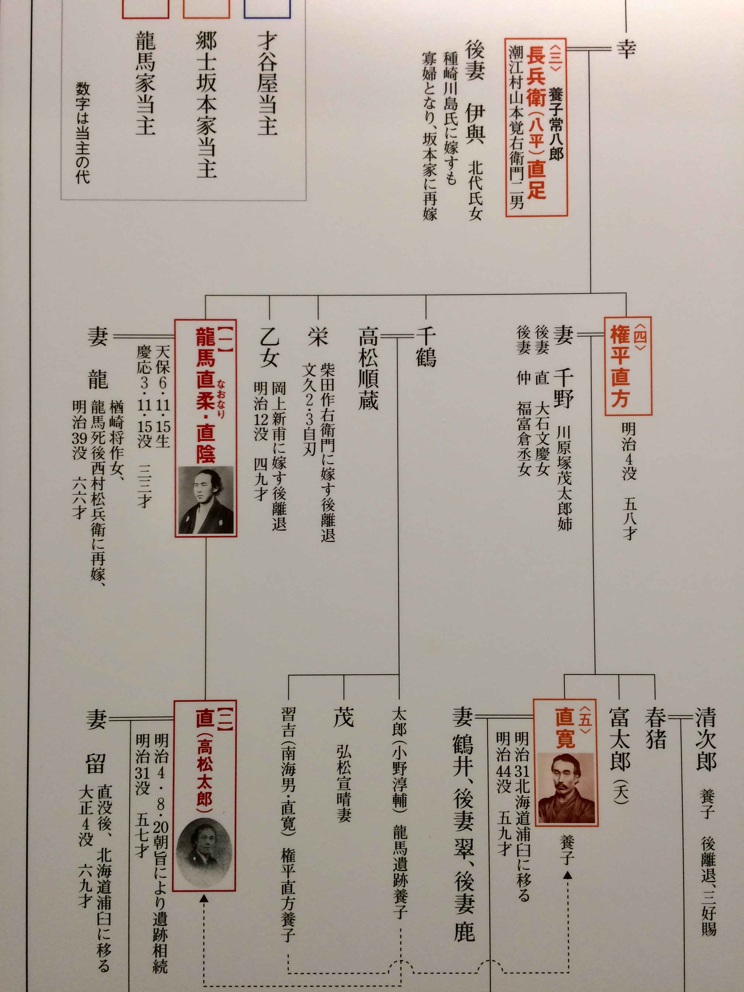 きつつき Ryoma Museum お疲れ様です 実は たまに自分も友人に説明する時に えっと と止まる時があります 苦笑 特に 直道さんの時ですが Twitter