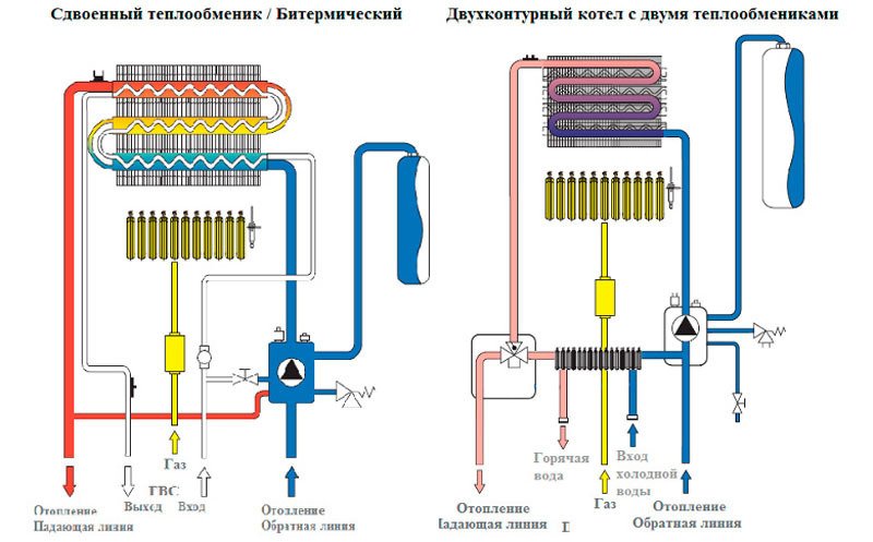 система работы двухконтурного котла