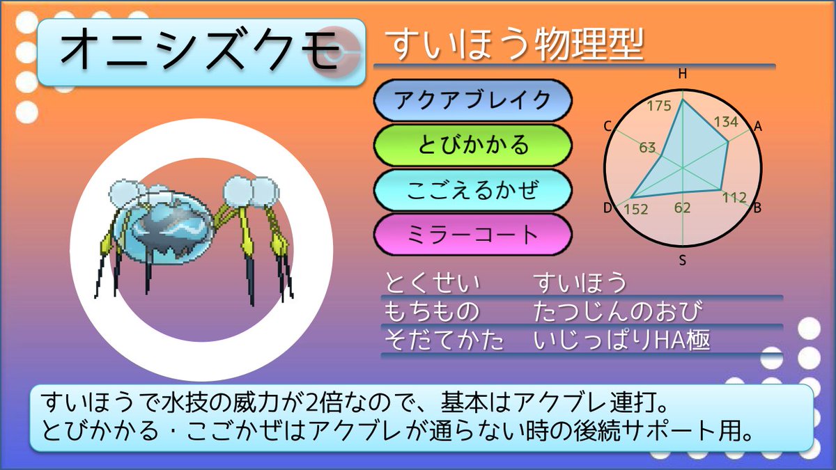 てつぼう ポケモン育てて3000匹 ポケモンusum育成サンプル 防御振りグソクムシャ であいがしらは弱点突けば火力でるので A無振りでも十分戦える いっそアクアブレイク 守るでどくどくメインの戦法にする手も