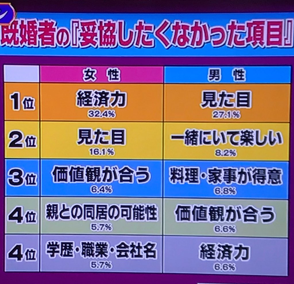 Av男爵しみけん ディナーの話のネタとして どうぞ 結婚相手に求めるもの コソボの議会では催涙ガスがよく投げ込まれるので 議員はガスマスクを持参している人が多い ハゲ防止の食べ物 みかんがハゲ予防は意外 動かない鳥ハシビロコウが