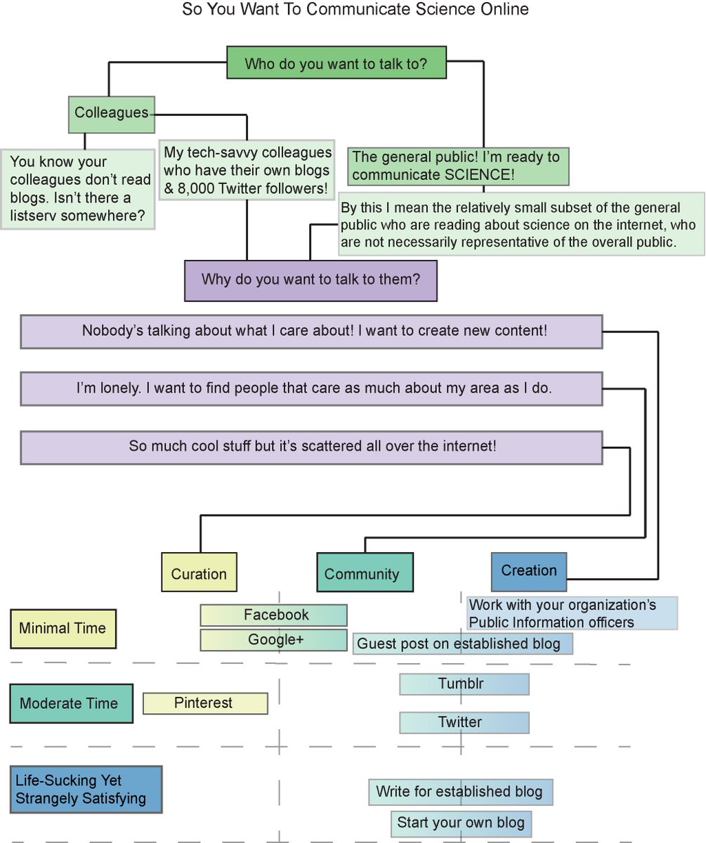 download x permutable subgroups and