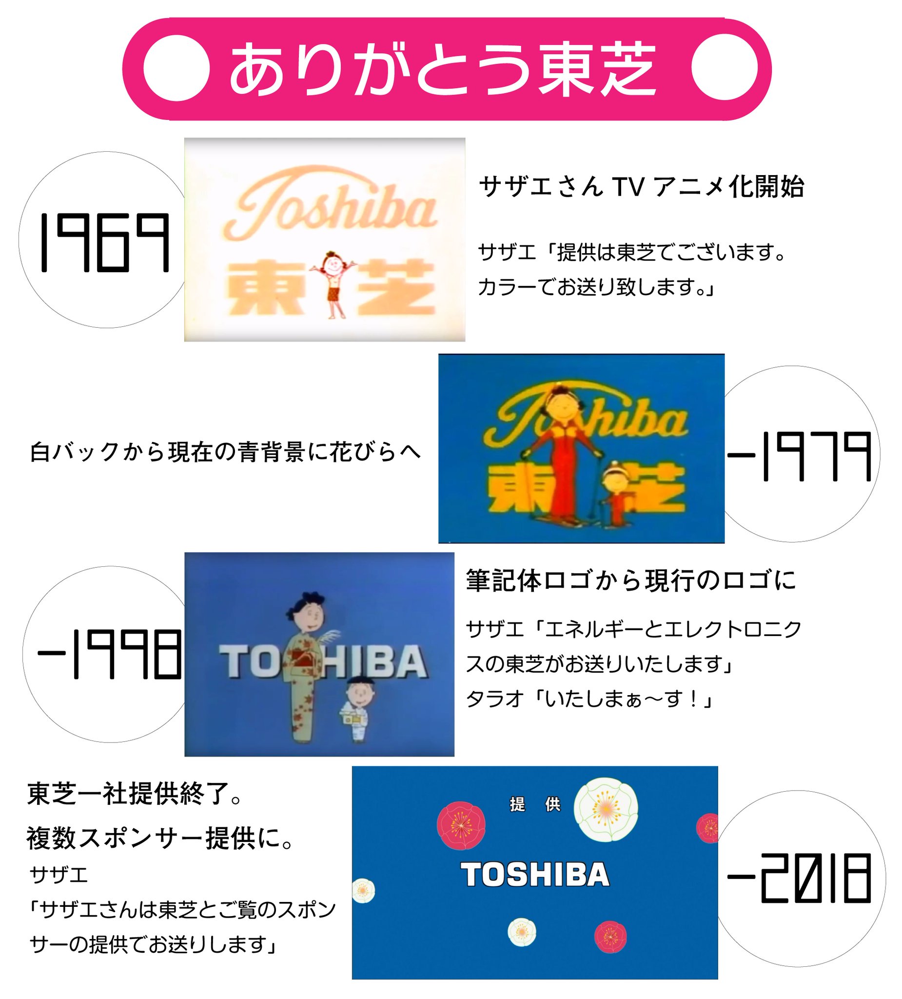 クルトン on X: 
