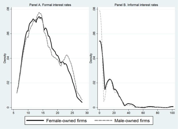 Are #femalemanagers good for firms? A paper by <a href="/AnhTho_Pham/">Tho Pham</a> shows that firms with #femalemanagers have a higher likelihood to achieve a #formalloan with a lower price in #Vietnam. <a href="/WorldDevJournal/">World Development</a> sciencedirect.com/science/articl…