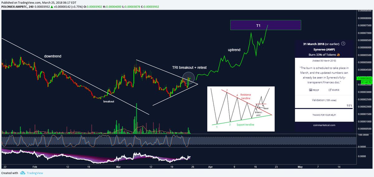 galaxyBTC's tweet image. $AMP got all the moon ingredients. Packing the last bags &amp;amp; getting ready for the trip.