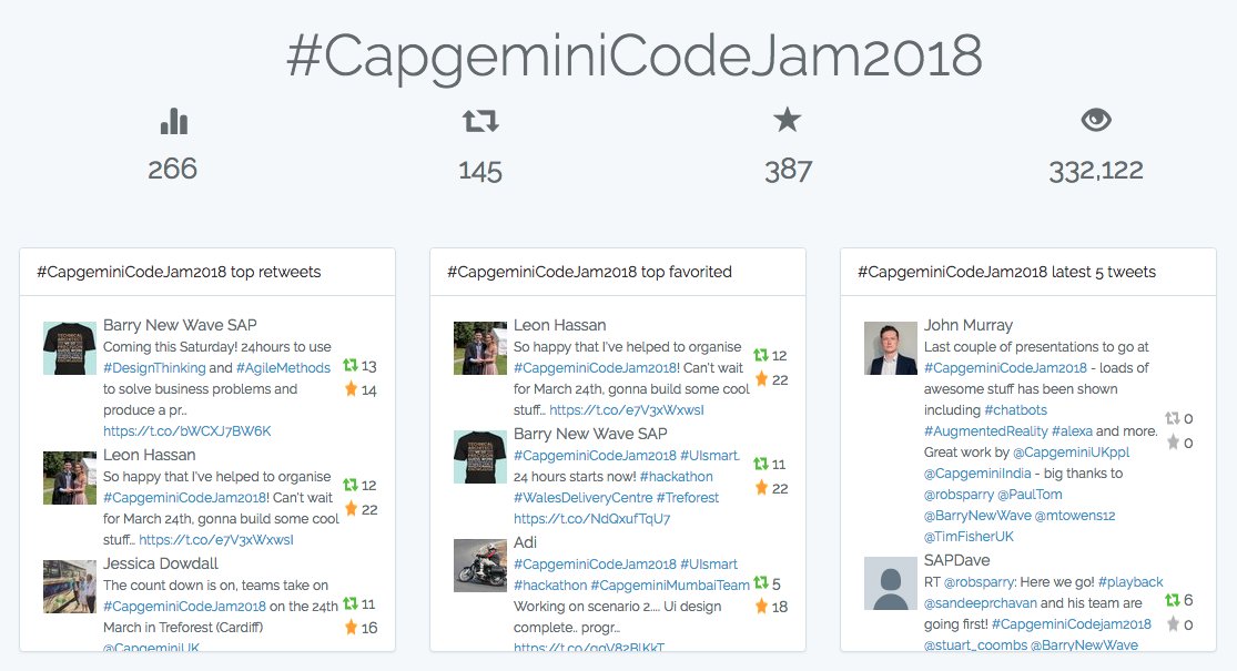 Consulting_SAP's tweet photo. #CapgeminiCodeJam2018 #UIsmart stats at the end of 24 hours. Over 330K views! A great achievement. we are now deliberating over the CodeJam Champion! @capgeminiAIE @robsparry @stuart_coombs @sandeeprchavan #DesignThinking #UX #UXDesign #Agile #Digital #IoT #Voice #SAP #SAPUI5 https://t.co/e80o0fW5h6