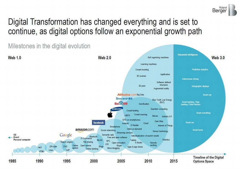 Peterjpratt's tweet photo. Milestones in the #DigitalTransformation Evolution [Infographic]

#CyberSecurity #BigData #Fintech #IoT #AI #Blockchain #MachineLearning 

HT @helene_wpli @Fisher85M by #fernandocuenca https://t.co/8yeKNi6nts