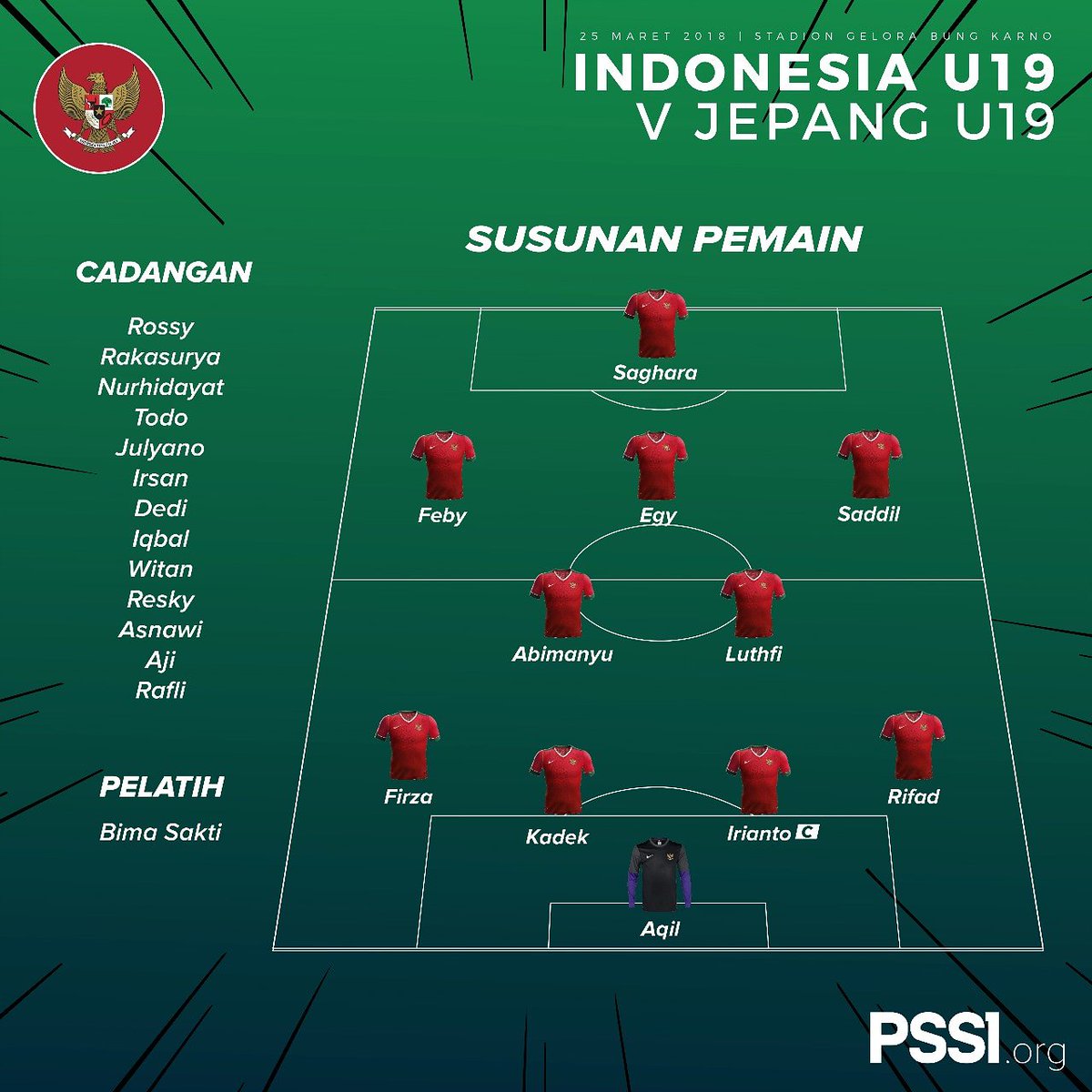 Pssi Inilah Susunan Pemain Indonesia U 19 Untuk Menghadapi Jepang U 19 Pssi Garudanusantara Idnvsjpn