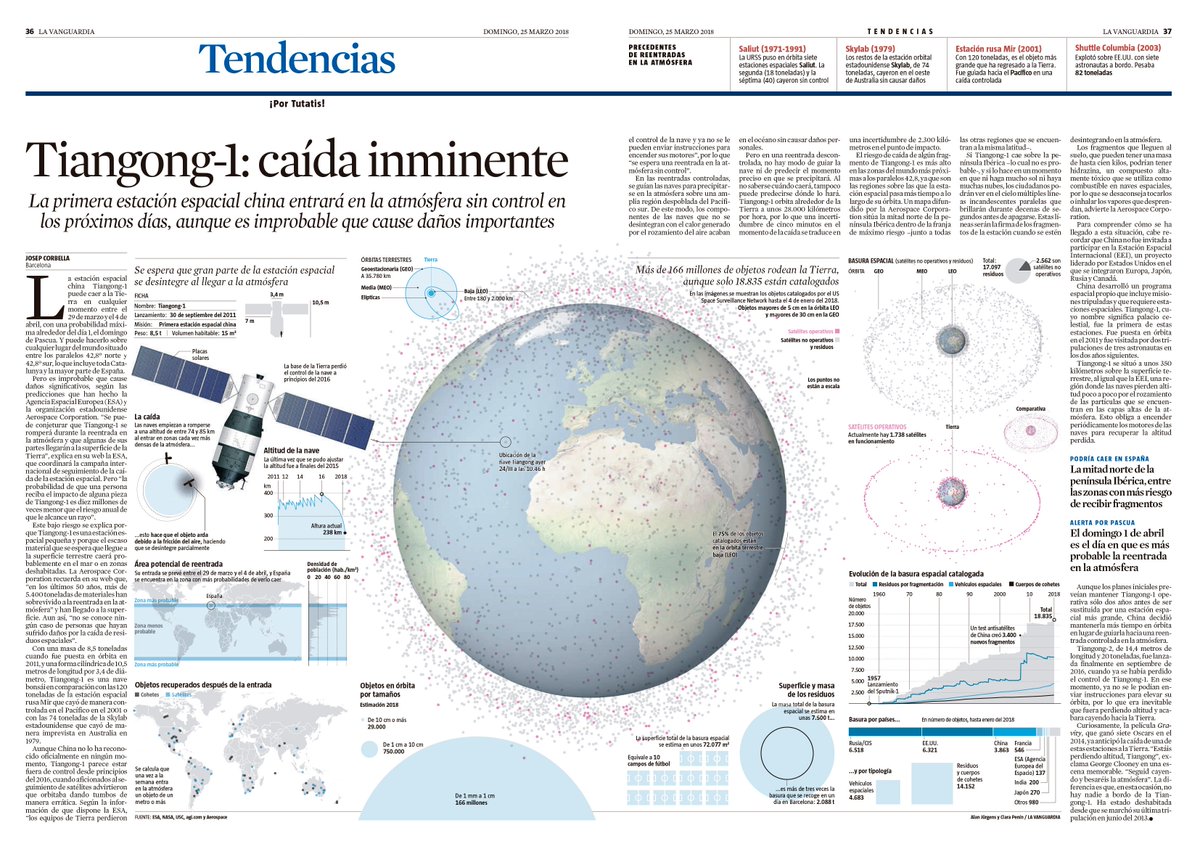 InfografiaVanguardia tweet media