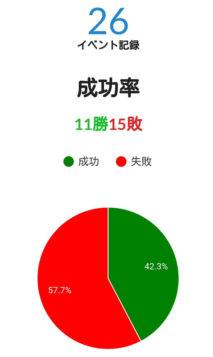 リアル脱出ゲームソロ参加問題うんぬんのやつ Togetter