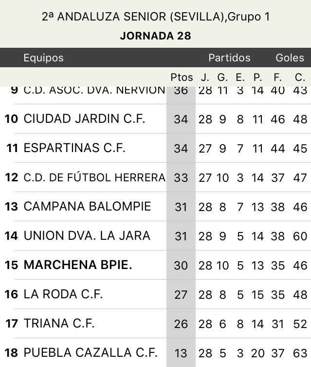 MARCHENA B.P tweet media