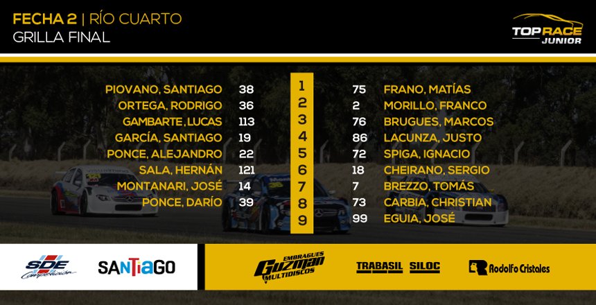 ¡Esta es la grilla de partida para la final de hoy! 

A las 10:05 por <a href="/CarburandoTV/">Carburando</a> 📺

#TRRíoCuarto