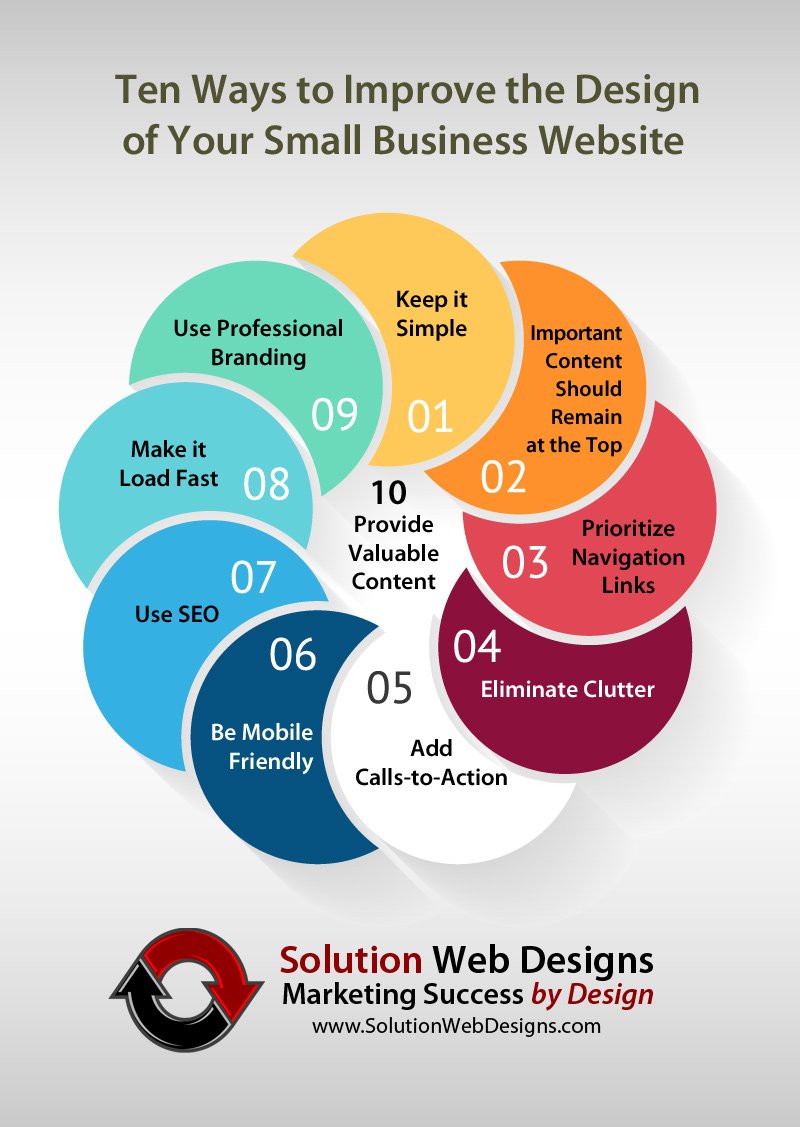 CraigCorbel's tweet photo. 10 Ways to Improve the Design of Your Small Business Website: https://t.co/4YauKganlS #SolutionWebDesigns #WebDesignAgency https://t.co/dERZZsqV2d