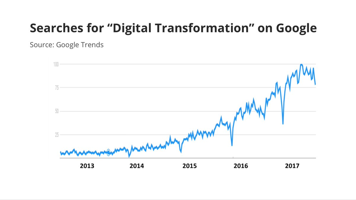 PetiotEric's tweet image. [ #DigitalTransformation ] 
Your Company Doesn’t Need a Digital Strategy 😁
ow.ly/w0xk30j8Qqw 

#BusinessModel #Business_Process_Optimization 
#Digital #Leadership #Strategy 
#Tech #Innovation 
@Fisher85M @cloudpreacher @antoniopescape @antgrasso @Socialfave @TopCyberNews
