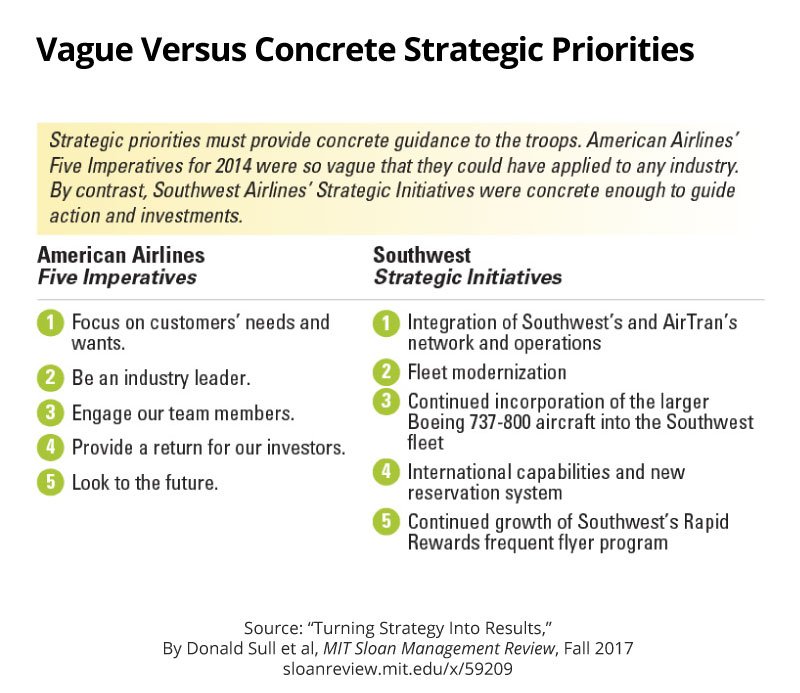 Strategic investments corp Strategic investments corp