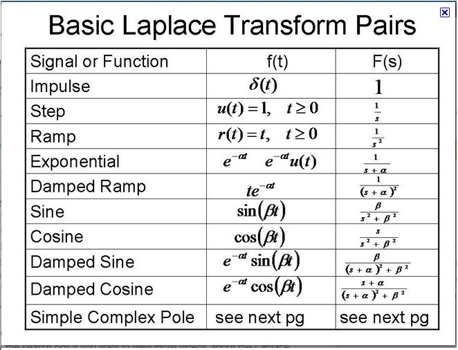 online design of vlsi