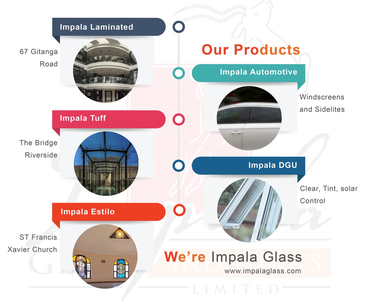 ImpalaGlass's tweet photo. This is #ImpalaGlass in one single #infographic #ImpalaMirrors #impalafurniture #ImpalaLaminated #ImpalaTuff #ImpalaDGU #ImpalaEstilo #ImpalaBulletResistant https://t.co/Dr9PFdYNZP