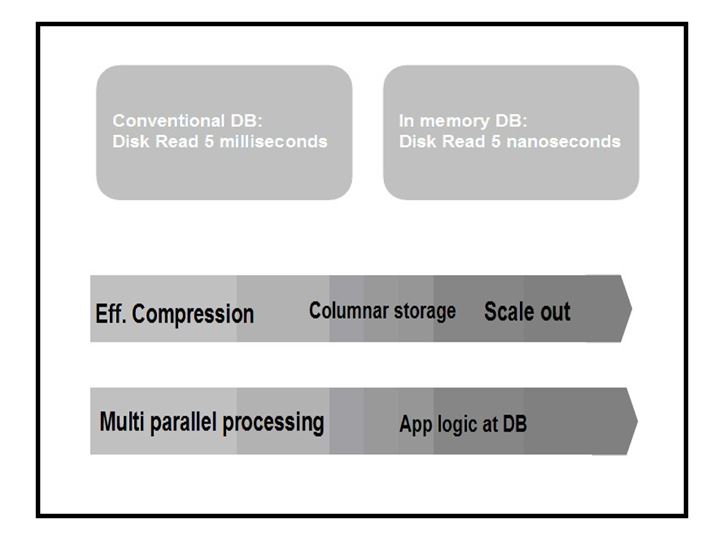 PredAnalytics's tweet image. In memory database bit.ly/2vYUDFT #InMemoryDb #Analytics #BISoftware