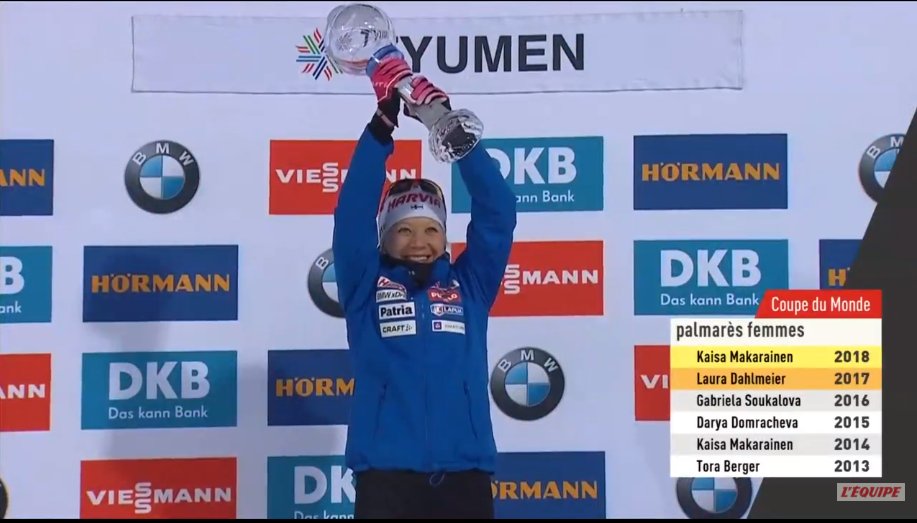Lebiathlonfr's tweet photo. Le dénouement de la saison !
Onnittelu Kaisa Makarainen !!
#biathlon #lequipebiathlon #tyu18 https://t.co/UPDNCU82uh