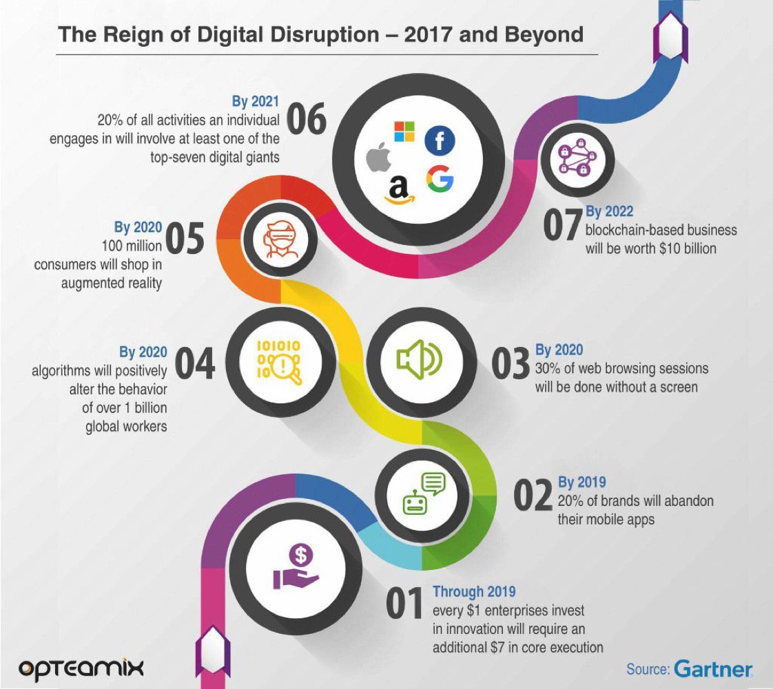 TelehealthOrg's tweet photo. RT @Commnexis "[#DigitalTransformation] Digital disruption 2017 &amp; beyond

#Cloud #BigData #AI #IoT #CyberSecurity #Privacy #GrowthHacking #SocialSelling by #fernandocuenca https://t.co/hRp1iSkZ1w"