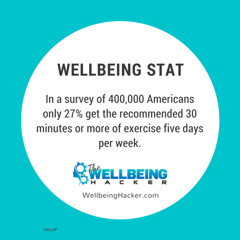 wellbeinghacker's tweet photo. Yikes! Don't be part of the minority! 🏃🏻‍♀️ https://t.co/vYTi9uyLIQ