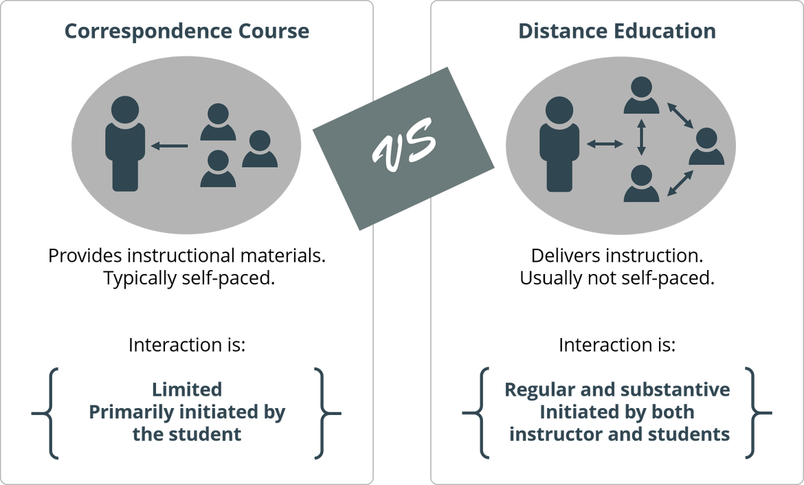 moodleguide's tweet photo. How Important is Instructor Presence in Online Classes? - Moodle User Guides https://t.co/K1MIV04Xr9 #moodle #edtechchat https://t.co/Wf1ixoZrNU