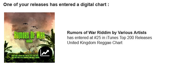 Uk Reggae Charts
