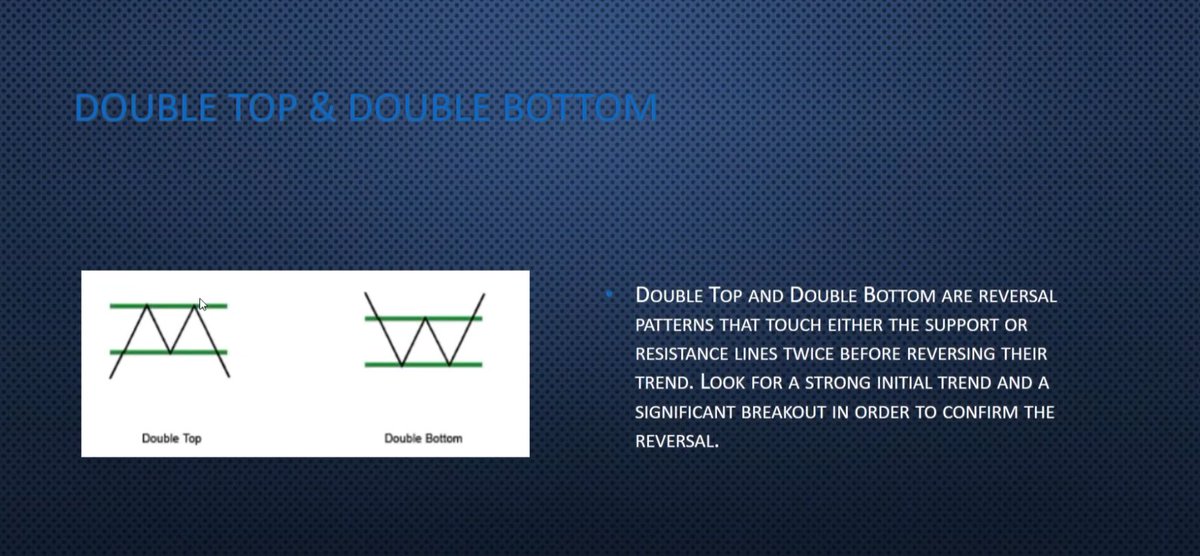 BigCheds's tweet image. M top W bottom, double top double bottom