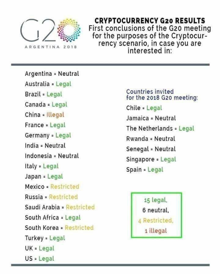 icehawkico's tweet photo. In case people are interested. #BTC #ETH $BTC $ETH #crypto #cryptocurrency #G20 https://t.co/RjLSMUT5i5