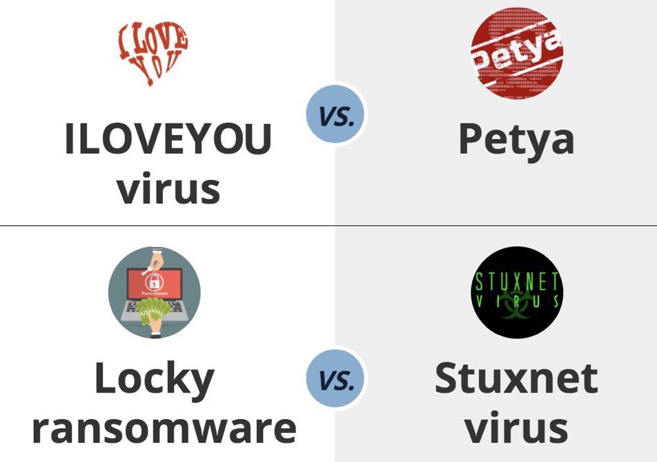Optiv's tweet image. Which #exploit will make it to the finals - #ILoveYou #Petya #Locky or #Stuxnet? Place your vote now in our #Security #MarchMadness pool! #Cybersecurity #ransomware #virus