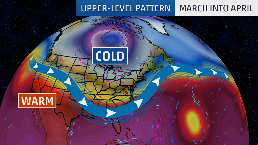 weatherchannel's tweet photo. Temperatures across much of the country have been below average during March.  What does the trend look like as we go into April?  Looks to be cold in the Northern Tier and a big warm up for the Southwest.
https://t.co/TdwXrH0ZyC https://t.co/s2E0rLvtdR