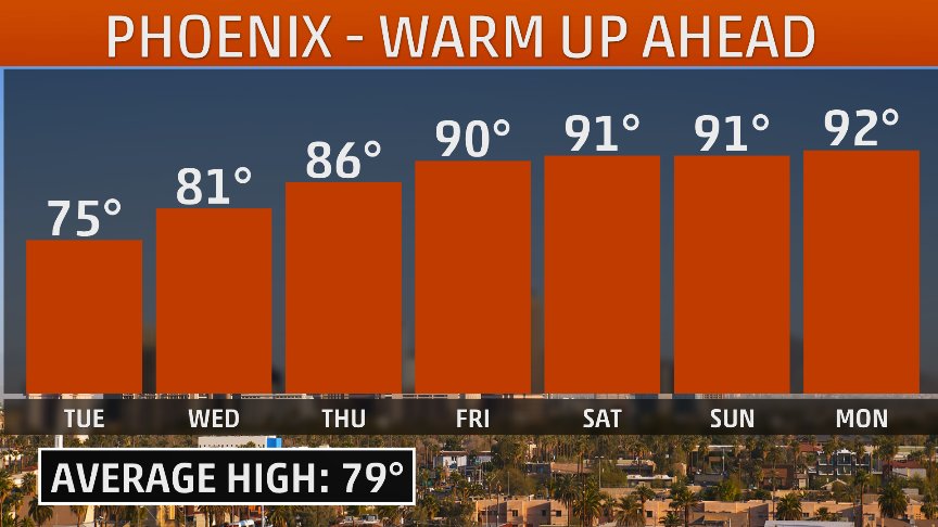 weatherchannel's tweet photo. Temperatures across much of the country have been below average during March.  What does the trend look like as we go into April?  Looks to be cold in the Northern Tier and a big warm up for the Southwest.
https://t.co/TdwXrH0ZyC https://t.co/s2E0rLvtdR